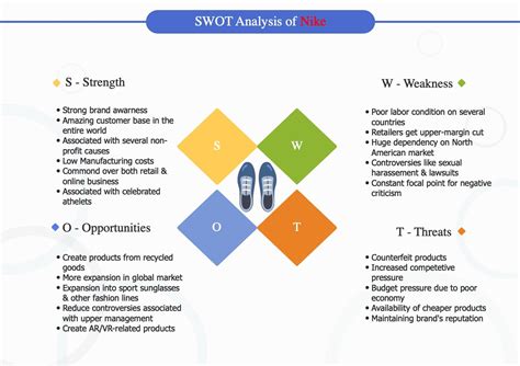 swot analysis for shoe company